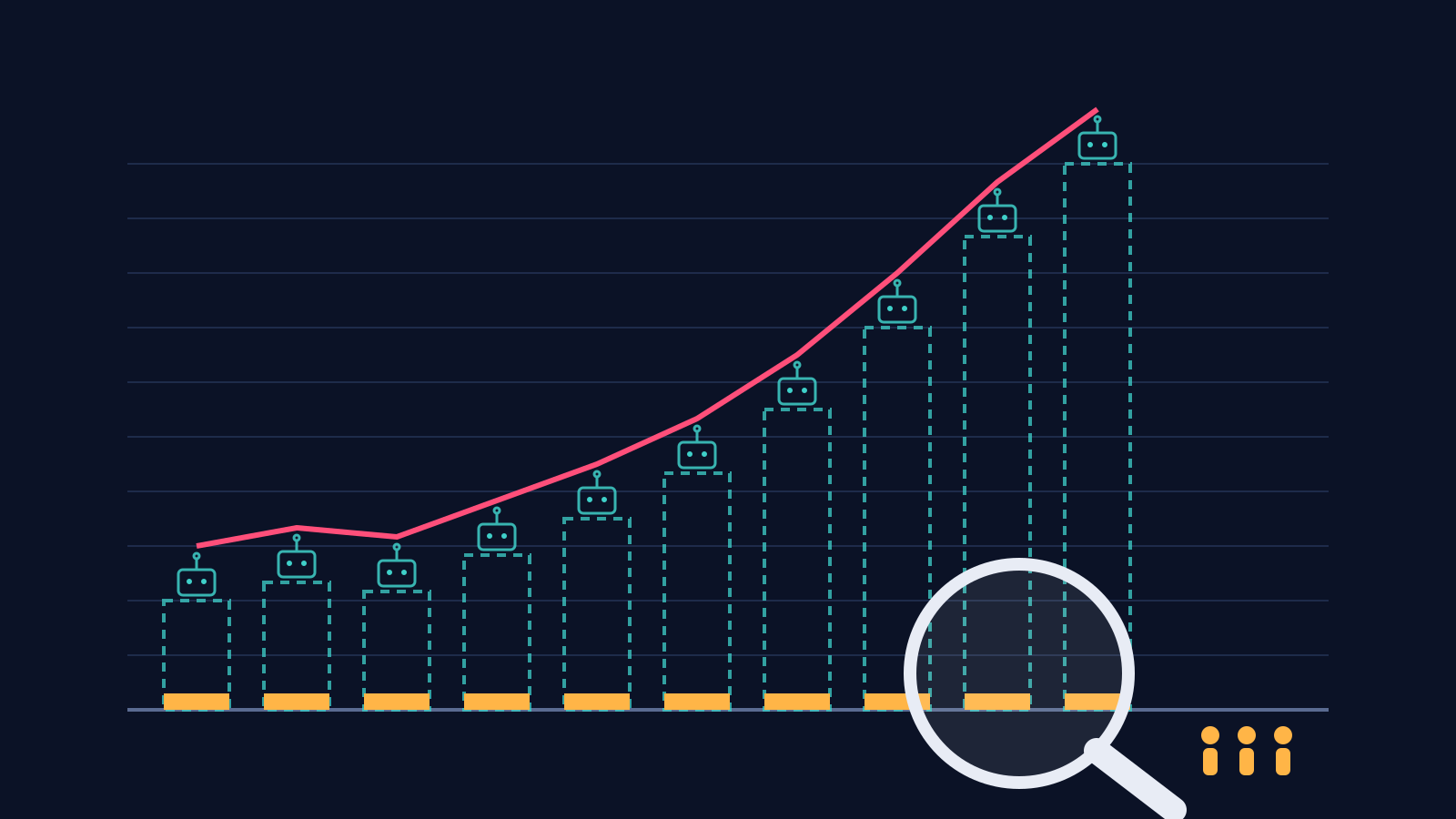 Direct Traffic Rose 141% Across 12 Sites, and Engaged Direct Didn't Move