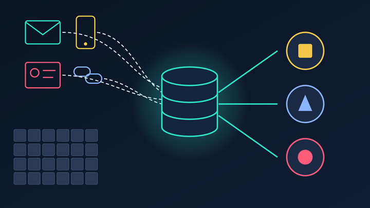 Dark data diagram of email, phone, customer ID and click link icons flowing into one glowing database that feeds three ad platform icons, with a pile of unused grey data blocks