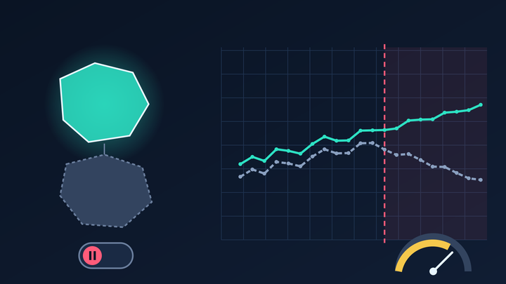 Dark data chart where two matched sales lines track together, then split after a dashed pause marker, beside a lit region, a dimmed holdout region and a pause toggle