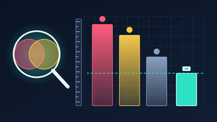 Dark data chart with three tall platform ROAS bars towering over one short teal bar for actual revenue, beside a ruler and a magnifying glass over two overlapping circles