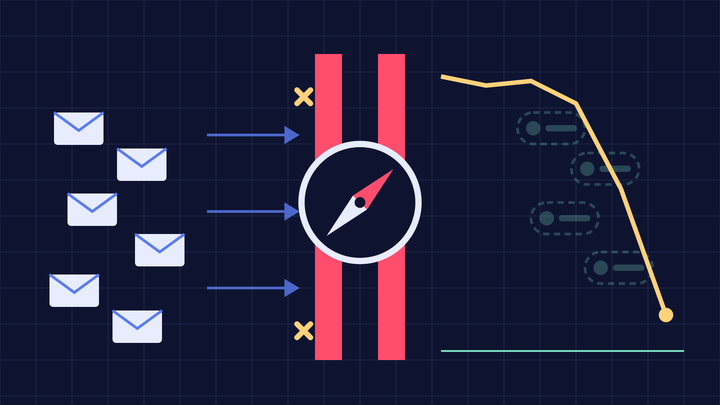 Dark data visualization of email envelopes stopped at a red wall with a Safari compass emblem, faded ID tokens beyond it and a falling match-rate line